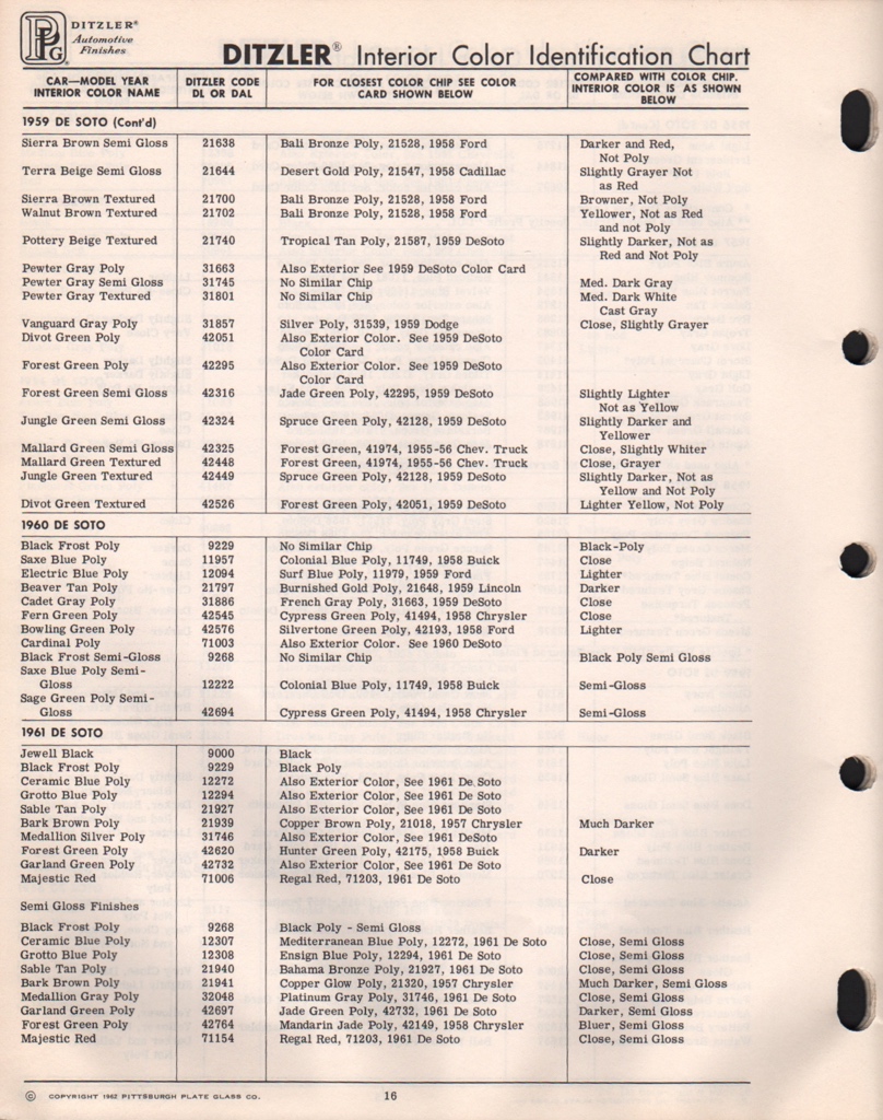 1961 DeSoto Paint Charts PPG 1